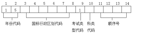 Ϻ2015ͨߵѧУԱʵʩ취