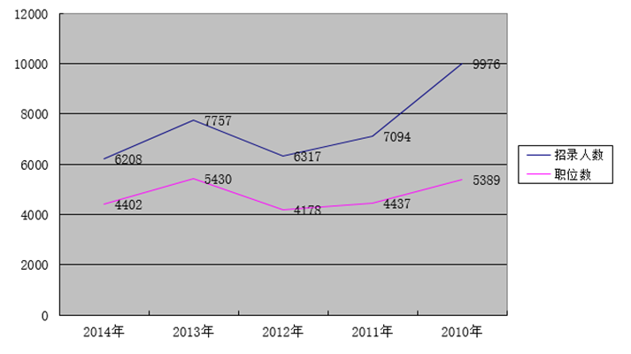 2010——2014½Ա¼